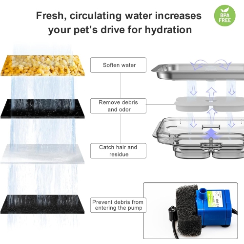 Fontaine d'eau pour chat en acier inoxydable de 3 litres - triple filtration, trois modes de débit, lumière LED, eau fraîche, facile à nettoyer