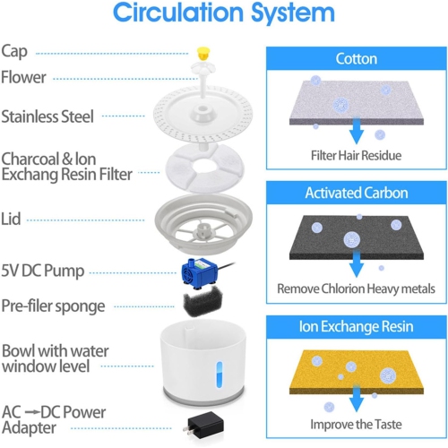 Fontaine en acier inoxydable pour animaux de compagnie de 2,4 L – Lampe LED, 3 modes de débit, pompe ultra-silencieuse, système de filtration