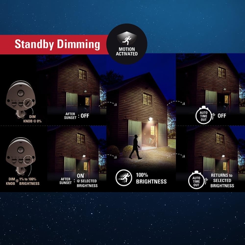 Halo Twin Head Motion Outdoor Integrated LED Motion Sensor Flood & Security Light - White