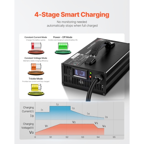 VEVOR 30A Forklift Battery Charger,24V, Smart Fully-Automatic Lead-Acid Battery Charger,24 Volt Trickle Charger with Anderson Plug,Cooling Fan,OLED