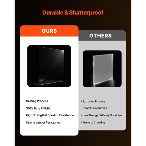 VEVOR 2-Pack Plexiglass Acrylic Sheet,Plastic, 24 x 36 Inch 1/4 Inch Plastic Cast Transparent Glass for Crafting Projects,Replacement Picture Frame