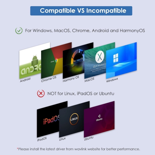 USB 3.0 Docking Station with 4K HDMI and 1080P DVI Dual Display for Windows and Mac(Gigabit Ethernet, Audio, 6 USB Ports, DVI to HDMI/VGA Converter,