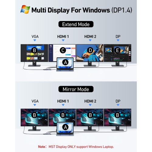 USB C Docking Station for Laptop Dual HDMI Monitor, 8 in 1 Triple 4K Docking Station 4 Monitors Adapter, VGA, 100W PD, 2 USB A 2.0, USB C 2.0 USB C