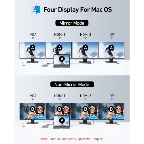 USB C Docking Station for Laptop Dual HDMI Monitor, 8 in 1 Triple 4K Docking Station 4 Monitors Adapter, VGA, 100W PD, 2 USB A 2.0, USB C 2.0 USB C