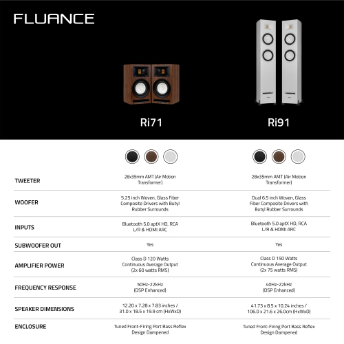 Fluance Ri91 Stereo Powered Floorstanding Tower Speakers with AMT Tweeters, 2x6.5", 150W Amp - HDMI, Bluetooth, & RCA