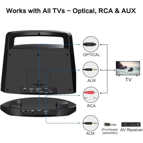 Haut-parleur sans fil SIMOLIO pour téléviseur avec entrée optique - Amplificateur auditif numérique assisté SM-621D pour aînés, mise en évidence