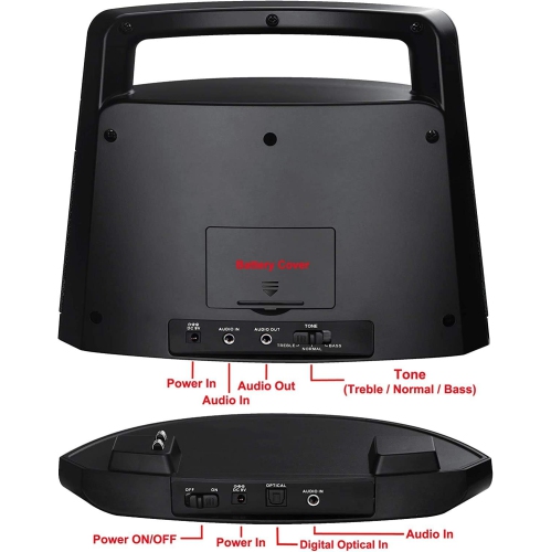 Haut-parleur sans fil SIMOLIO pour téléviseur avec entrée optique - Amplificateur auditif numérique assisté SM-621D pour aînés, mise en évidence