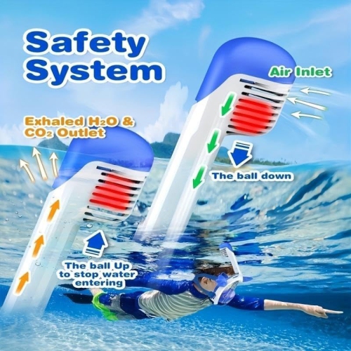 Children's 180° panoramic snorkeling mask - anti-fog and leak-proof, dry breathing system, adjustable straps - fun cartoon design to ensure