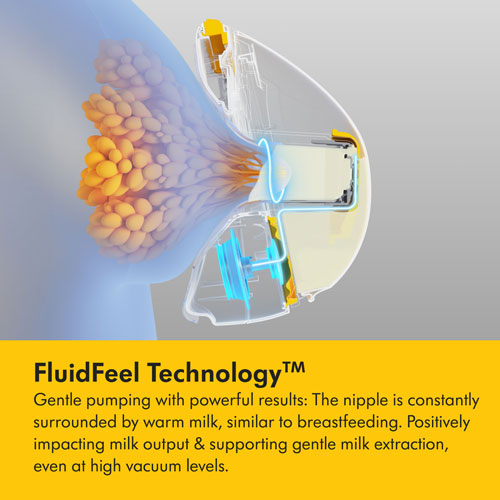 Medela Magic InBra Double Wearable Breast Pump