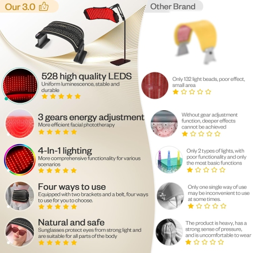 Multifunction Red Light Therapy for Body and Face, 850nm Near-Infrared Light Therapy LED Mask Facial Body Beauty Equipment for Skin Care at Home
