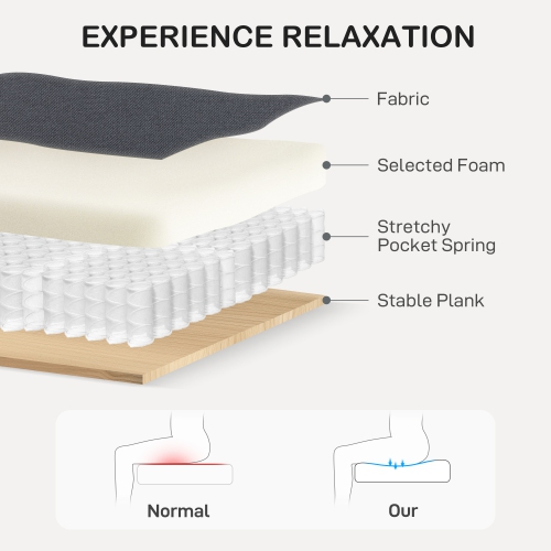 HOMCOM 3 Seater Sofa, Modern Couch with Pocket Spring, Linen Upholstered Sofa with Thick Padded for Living Room, Home Office, Charcoal Grey