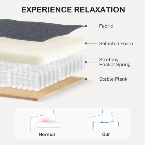 HOMCOM Armchair, Modern Accent Chair with Pocket Spring, Linen Upholstered Single Sofa with Thick Padded for Living Room, Home Office, Charcoal Grey