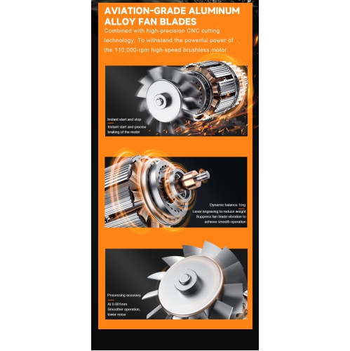 Electric Compressed Air Blower - 110,000 RPM Motor | 150G Blowing Force | Type-C Fast Charging | For Computer/Keyboard/Car Cleaning | Includes 4