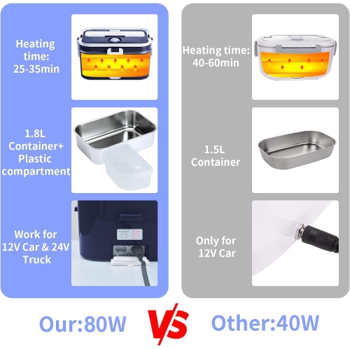 80W Electric Lunch Box - 1.8L Portable Heated Lunch Box, 304 Stainless Steel Inner Tank, with Car/Home Storage, Cutlery and Insulated Bag, Ideal for