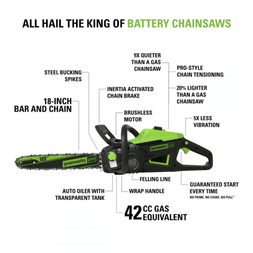 Greenworks 60V 4.0Ah 18-inch GEN II Chainsaw, 4.0Ah Battery and Charger Included