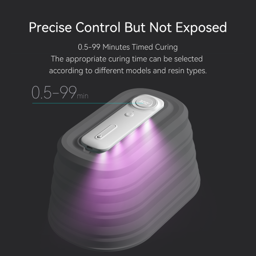 UV Curing Box, 405nm UV LED Lighting, UV Curing Machine for 3D Resin Printer Printing Models Curing, Curing Time Adjustable