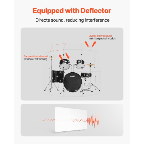 VEVOR 5 Panels 2ft x 5ft Acrylic Drum Cage with Zinc Alloy Hinges and Deflectors for Church Concert Halls, Drum Shields Drum Sound Barrier Suitable