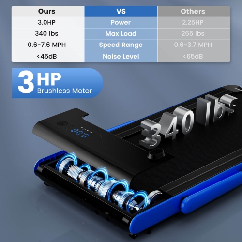 Superfit 3-in-1 Folding Treadmill with Smart Apps Remote Control LED Display and Speakers Blue/Silver