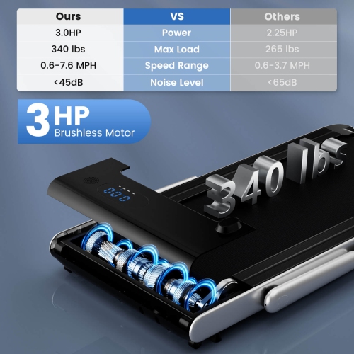 Superfit 3-in-1 Folding Treadmill with Smart Apps Remote Control LED Display and Speakers Blue/Silver