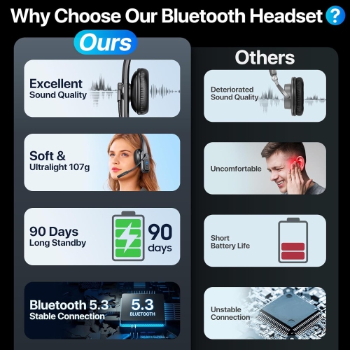 Bluetooth Headset with Noise Cancelling Microphone & Mute Button – 60Hrs Working Time, Wireless On-Ear Headphones for Work, Cellphone, Laptop, Office