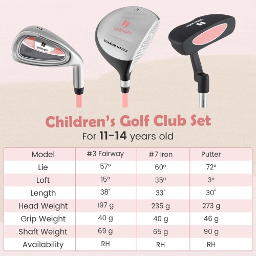 Ultimate Junior Golf Club Set for Children Includes 165CC #3 Fairway Wood & #7 Iron Blue/Pink