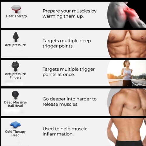 Pistolet de massage thermique Prosage d'Evertone avec technologie de réchauffement par percussion, 1 g