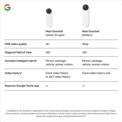 Google Nest Wi-Fi Video Doorbell (3rd Gen) with Gemini - Snow
