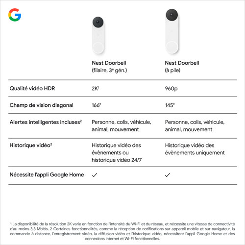Sonnette vidéo Wi-Fi avec fil Nest de Google avec Gemini - Vert lichen