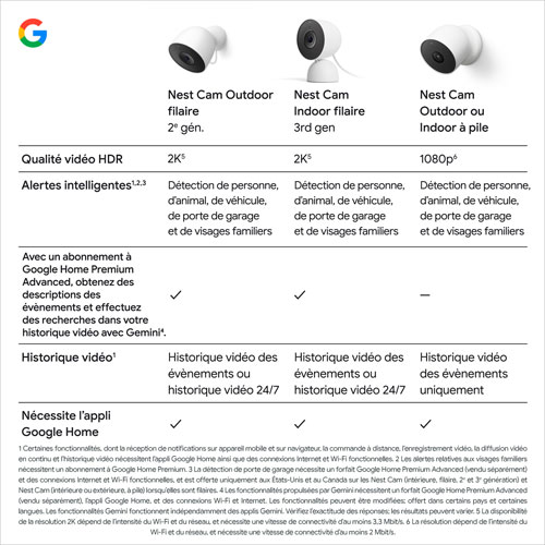Caméra de surveillance extérieure avec fil de 2e génération Nest Cam de Google avec Gemini - Neige - Paquet de 2