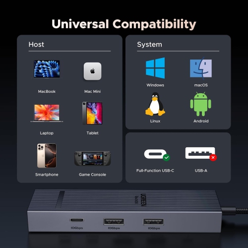 UGREEN Revodok Pro 1061 - 6-in-1 USB-C Hub with Gigabit Ethernet, 4K@60Hz HDMI, 100W PD Charging, 10Gbps USB-A & USB-C Ports for MacBook, Surface,