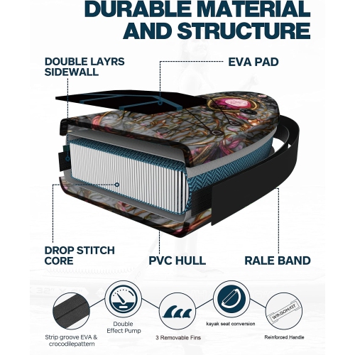WINGOMART 11FT x 33" Super Wide Inflatable Stand Up Paddle Board, Ultra Stable Wide SUP Up to 2 people/375LB Fully equipped w/ Premium SUP