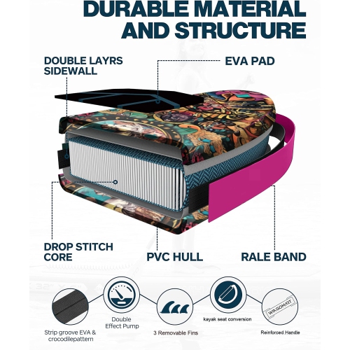 WINGOMART 11FT x 33" Super Wide Inflatable Stand Up Paddle Board, Ultra Stable Wide SUP Up to 2 people/375LB Fully equipped w/ Premium SUP