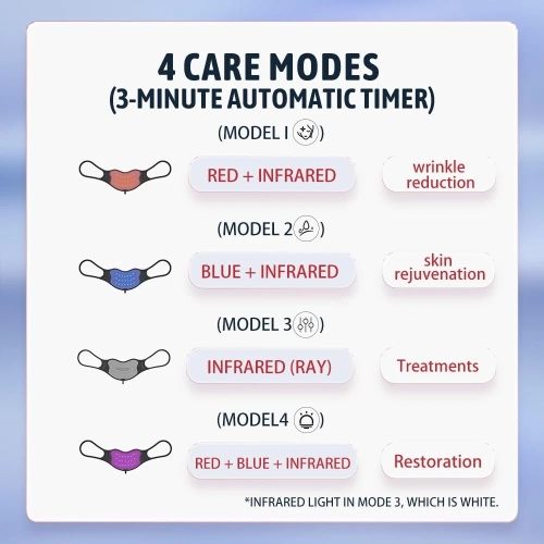 Outil anti-âge pour les lèvres thérapeutique rouge/bleu LED