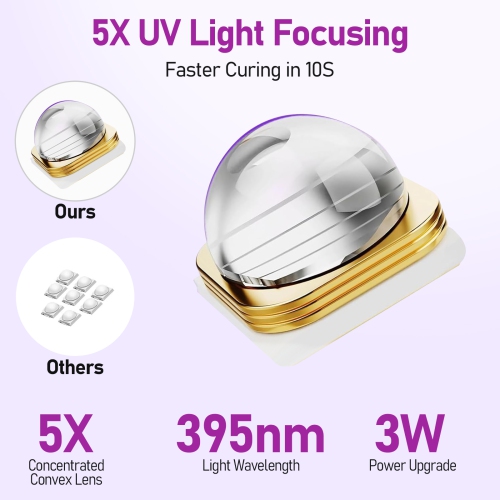 Mini Nail Lamp Baking Lamp With LED Display and Foldable Stand, Portable Handheld Nail Lamp Suitable for Travel