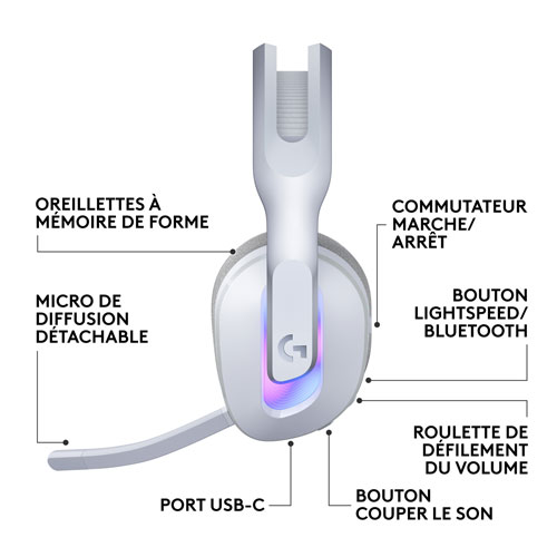 Logitech G522 LIGHTSPEED Wireless Gaming Headset - White - Only at Best Buy