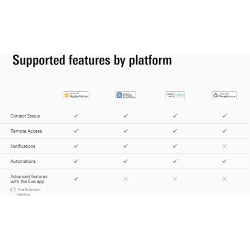 Eve Door & Window - Wireless Contact Sensor - 3-pack