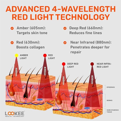 LOOKEE ReviveGlow Pro LED Eye Rejuvenator Red Light Therapy Glasses - Proudly Canadian - Anti-Aging, Fine Lines & Wrinkle Reducing Mood & Sleep