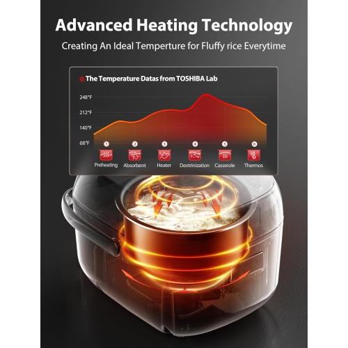 TOSHIBA 3-Cup Rice Cooker – LCD Display, 8 Cooking Functions, Non-Stick Inner Pot, Grey