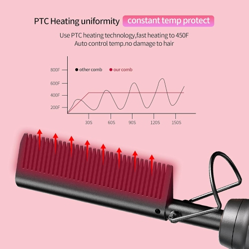 Fer plat Peigne chauffant électrique Brosse lissante permanente Peigne à friser permanent - Noir
