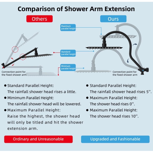 All Metal Shower Head, 12'' High Pressure Rainfall Shower Head, Showerhead Combo/Handheld Shower Wand, 12'' Adjustable Curved Shower Extension Arm,