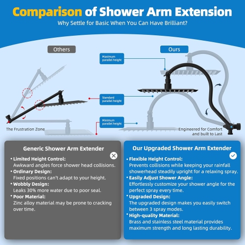 All Metal Shower Head, 10'' High Pressure Rainfall Shower Head, Showerhead Combo/Handheld Shower Wand, 12'' Adjustable Curved Shower Extension Arm,