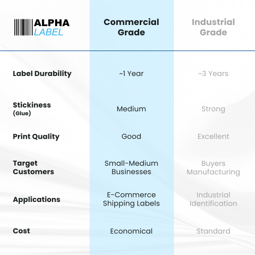 [8 rouleaux, 2000 étiquettes] Étiquettes Alpha – Étiquettes thermiques directes de 4 x 6&nbsp;po, qualité commerciale, noyau de 1&nbsp;po, aucun