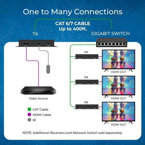 OREI 4K@30hz HDMI™ Extender - 400ft (Cat6) (HDS-EXM400-K)