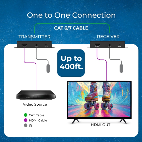 OREI 4K@30hz HDMI™ Extender - 400ft (Cat6) (HDS-EXM400-K)