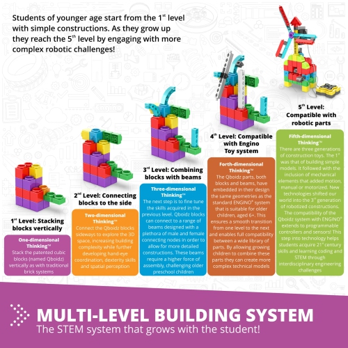 Engino STEM QBOIDZ & Junior Robotics Set, Learn How to Code, Programming Experiments School and HomeSchooling Robotic Kit, Guided Experiements &