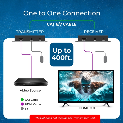 OREI 4K@30hz HDMI™ Receiver Only - 400ft (Cat6) (HDS-EXM400-RX)