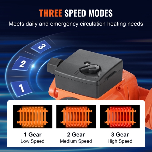 VEVOR 007-F5-7IFC Hot Water Recirculating Pump, 110V, 70W 23 GPM Hot Water Circulation Pump, 1" NPT Flange 3-Speed Circulator Pump, Quiet Operation,