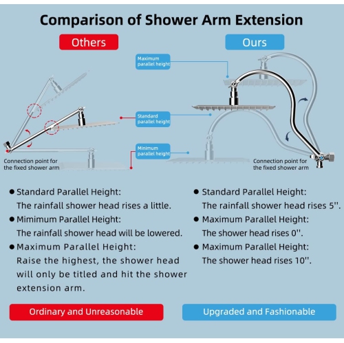 All Metal Shower Head, 10'' High Pressure Rainfall Shower Head, Showerhead Combo/Handheld Shower Wand, 12'' Adjustable Curved Shower Extension Arm,