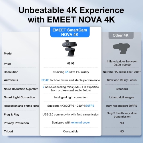 EMEET NOVA 4K Webcam for PC – Ultra 4K HD, PDAF Autofocus, Dual Noise-Cancelling Mics, 73° FOV, Auto Light Correction, USB Plug&Play, Privacy Cover