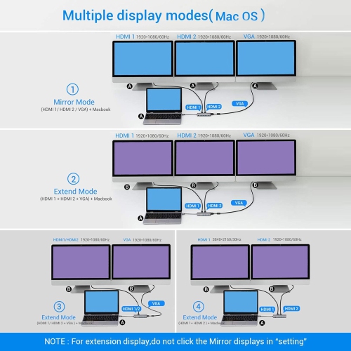 axGear USB Type C Dual HDMI VGA Adapter Card Reader USB 3.0 HUB Screen Mirror